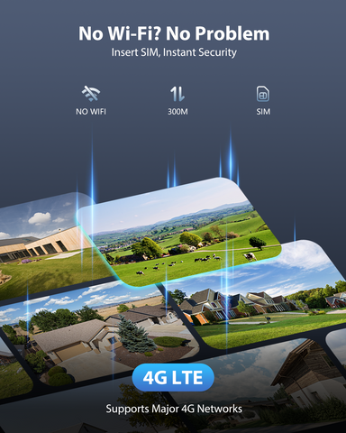 Ctronics 2.5K 4G LTE Überwachungskamera Aussen mit Dual-Objektiv, 10X Hybrid Zoom & Weitwinkel, Auto-Tracking
