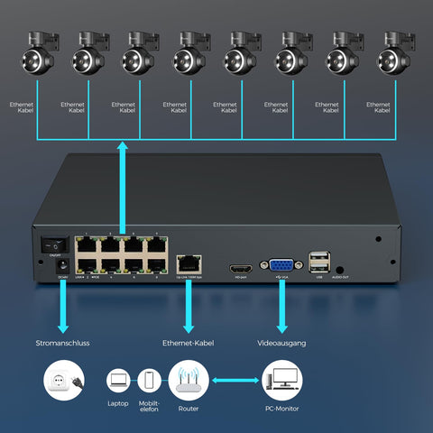 4X 8MP POE Kamerasystem mit Tier/Fahrzeug/Personenerkennung, 8CH 2TB HDD NVR Kameraset mit 24/7 Videoüberwachung