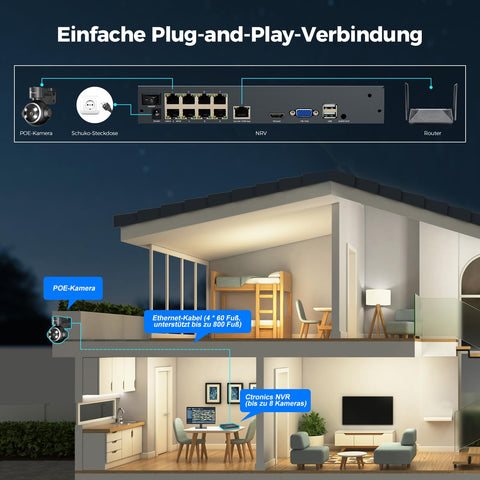 4X 8MP POE Kamerasystem mit Tier/Fahrzeug/Personenerkennung, 8CH 2TB HDD NVR Kameraset mit 24/7 Videoüberwachung