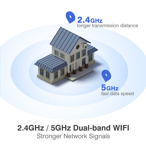 Ctronics 4K 8MP Überwachungskamera Aussen mit 2.4/5GHz Dualband WiFi PTZ & Personen/Haustier/Fahrzeugerkennung Automatische Verfolgung